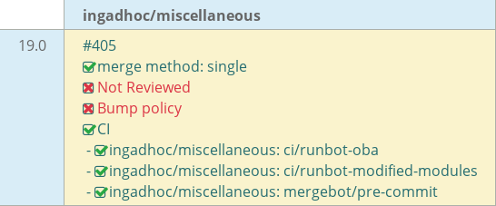Pull request status dashboard