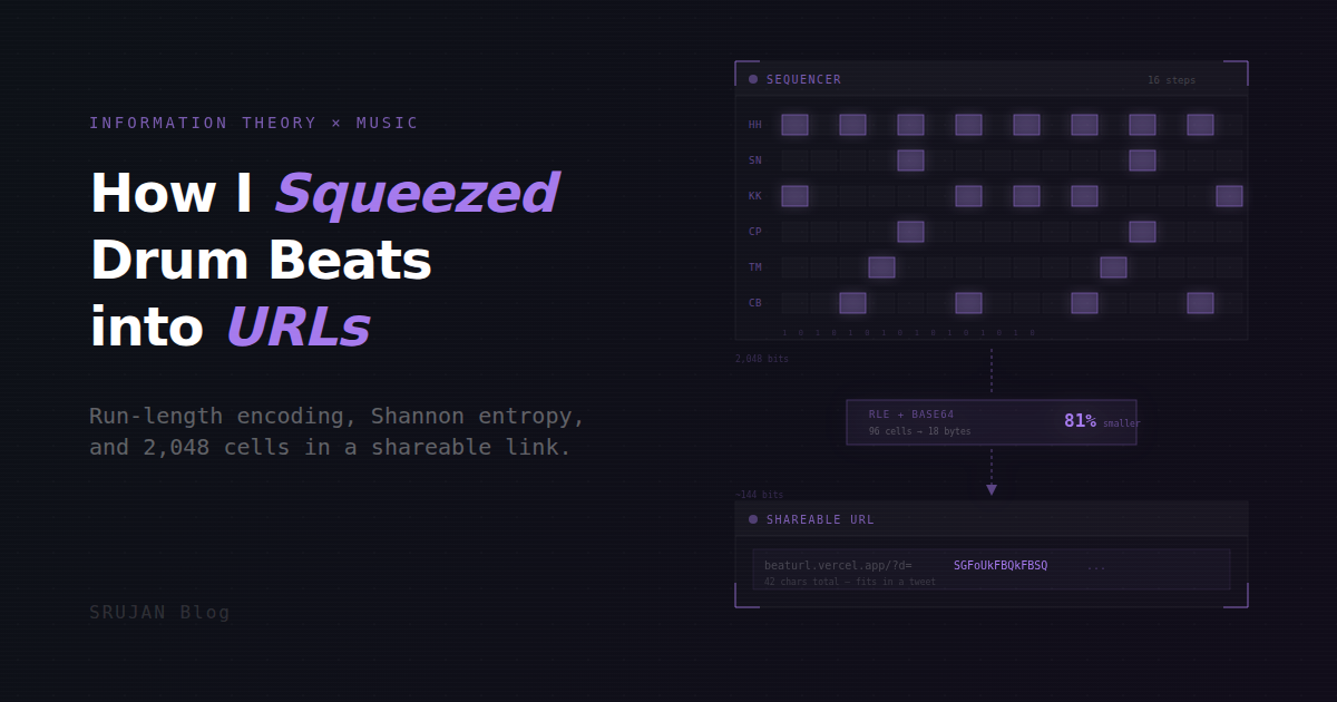 How I Squeezed Drum Beats into URLs