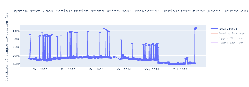 graph