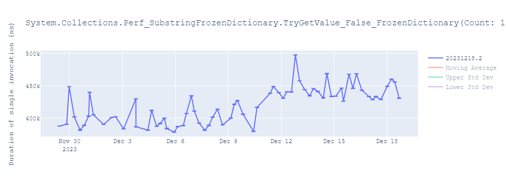 graph