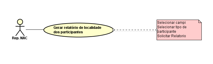 Gerar relatorio localidade