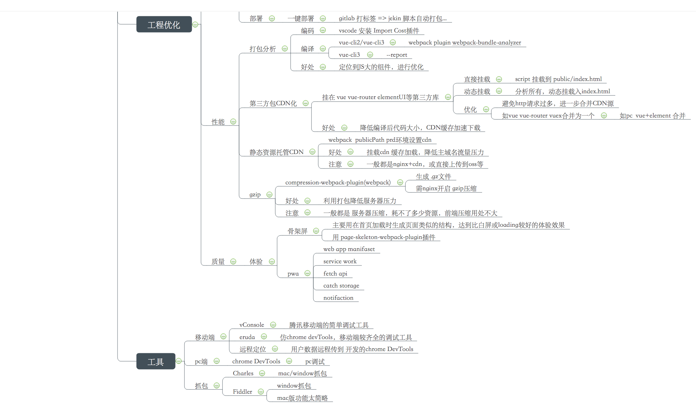 vue_project_2