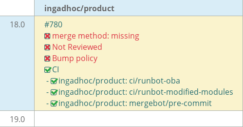 Pull request status dashboard