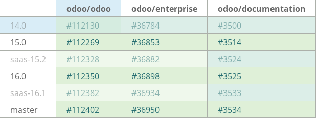 Pull request status dashboard