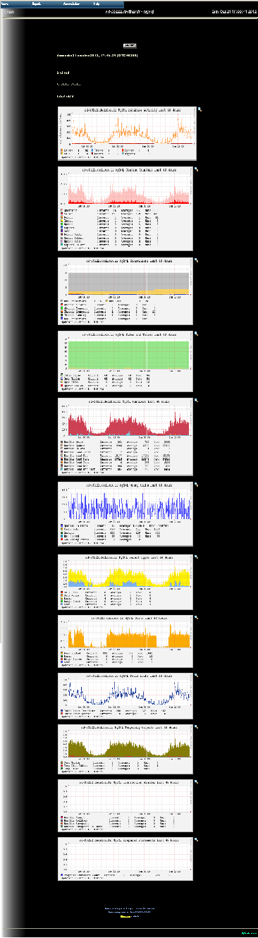 A xymon page featuring some mysql counters