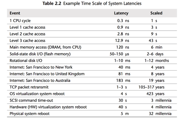 Computer vs. Human Scale