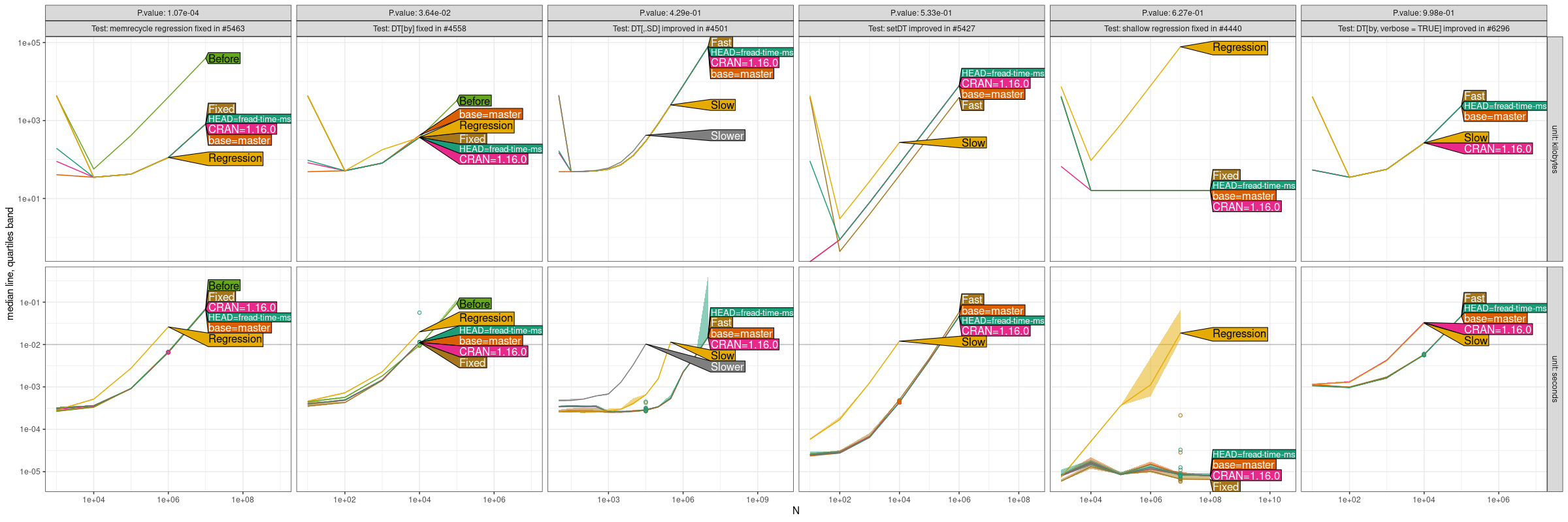 Comparison Plot