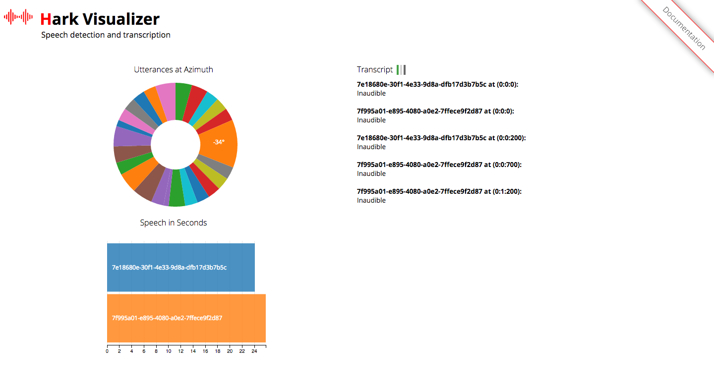 Visualization Page