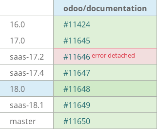 Pull request status dashboard