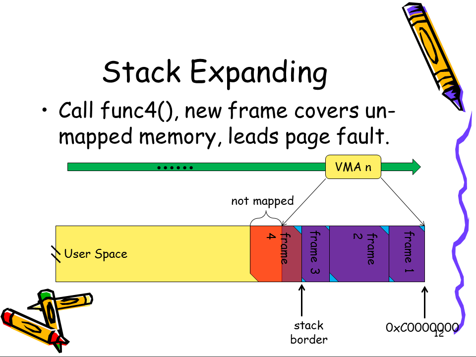 https://raw.github.com/michael2012z/Sparrow/master/doc/08_UserSpace/Slide12.PNG