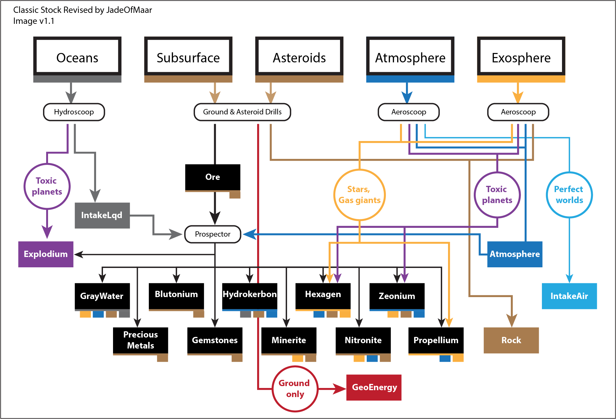 Flowchart update for Pathfinder v1.25 and later