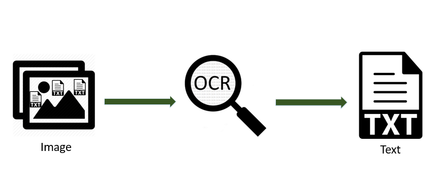 GitHub - indraoct/go-ocr: An example to implement OCR in Go · GitHub