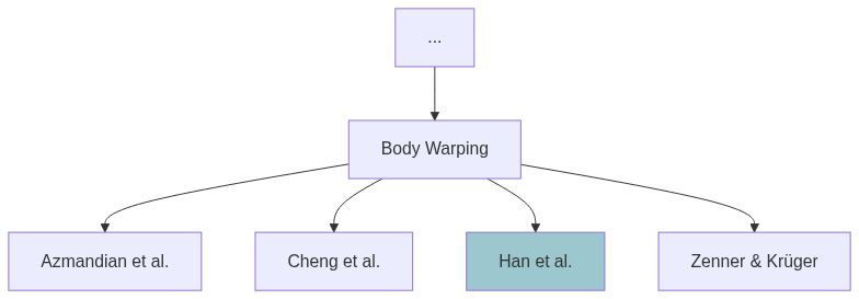 Mermaidgraph Body Warping Han et al.