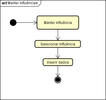 Manter Influência