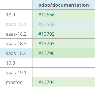 Pull request status dashboard