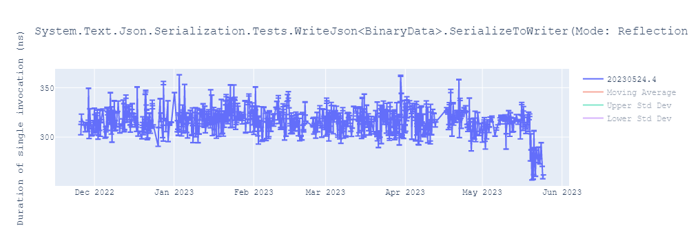 graph