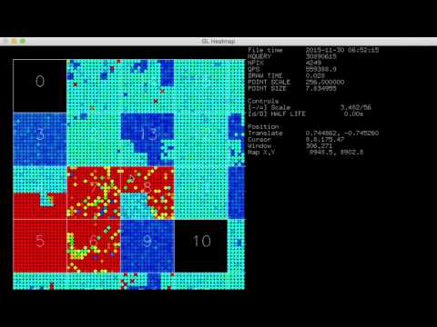 IP Heatmap Analysis of November 30 Root Server Traffic