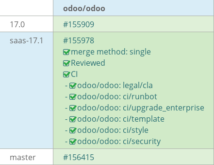 Pull request status dashboard