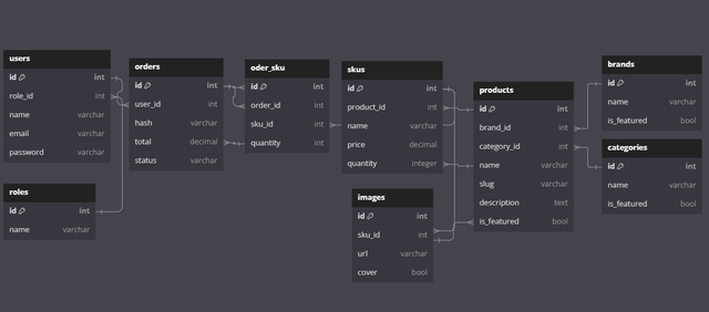 Diagrama