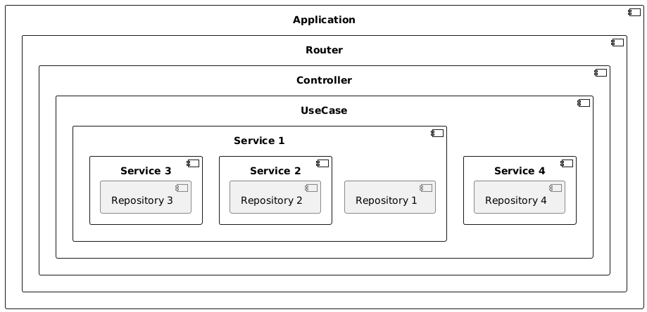 Application Layers