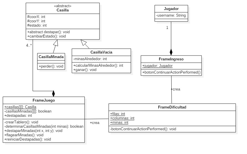 Diagrama de Clases