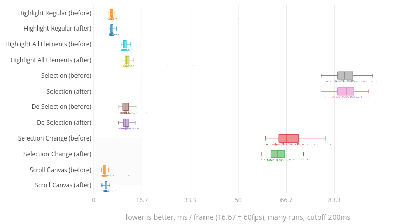 (Chart1)