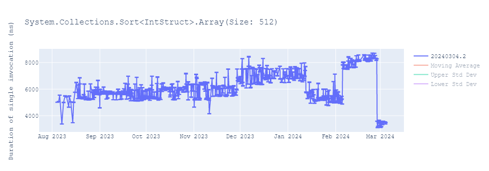 graph