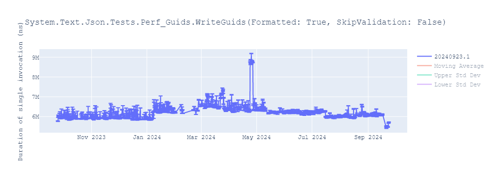 graph