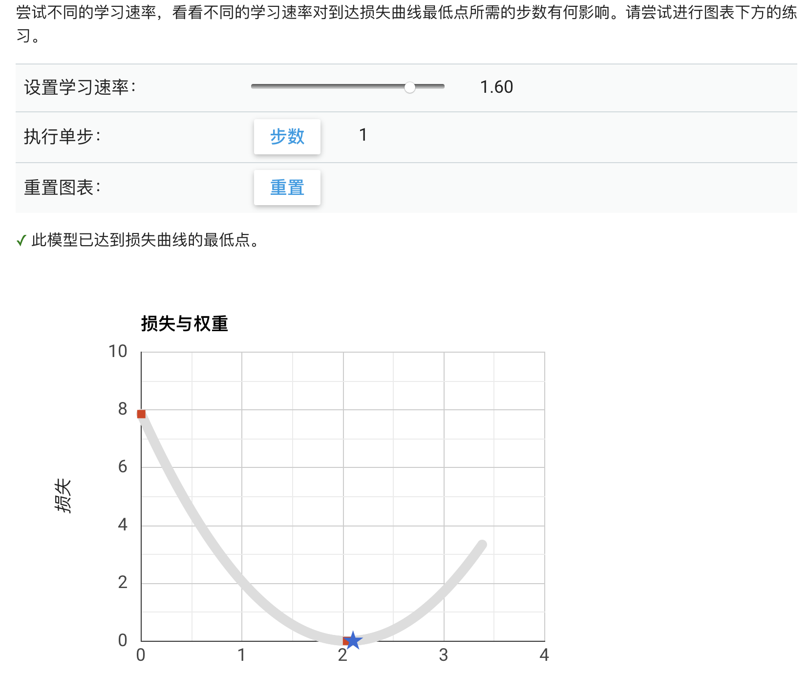 优化学习速率