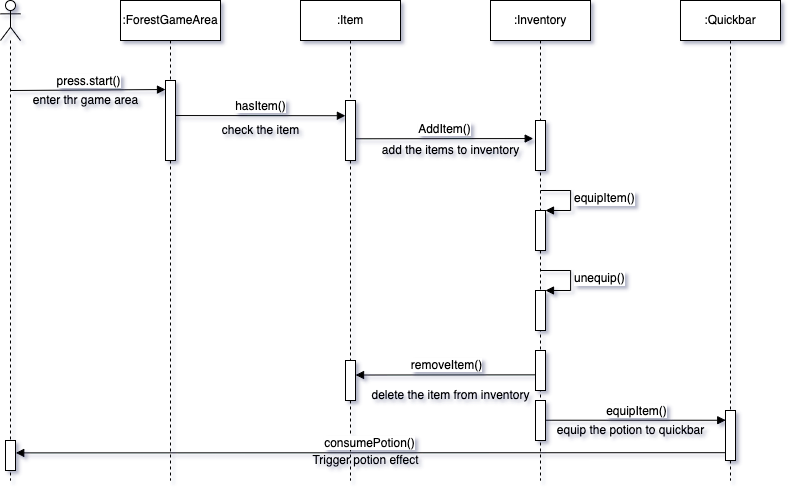 Inventory Sequence Diagram