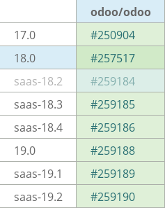 Pull request status dashboard