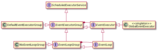 Event loop type hierarchy diagram