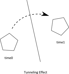 efekt tunnelingu