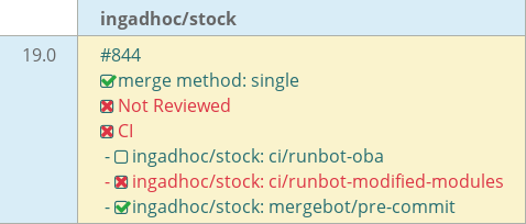 Pull request status dashboard