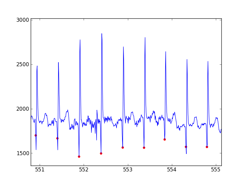 Detection result example