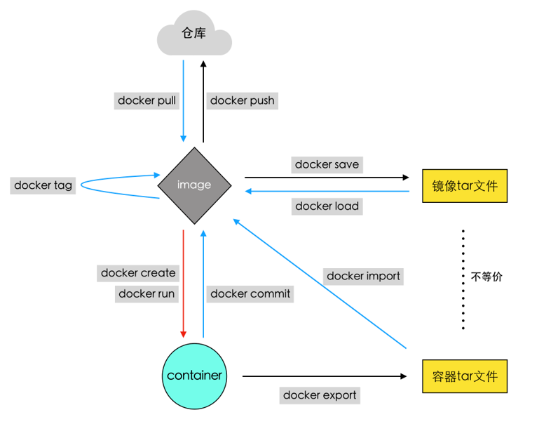 relation_container_image