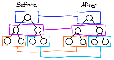 react diff