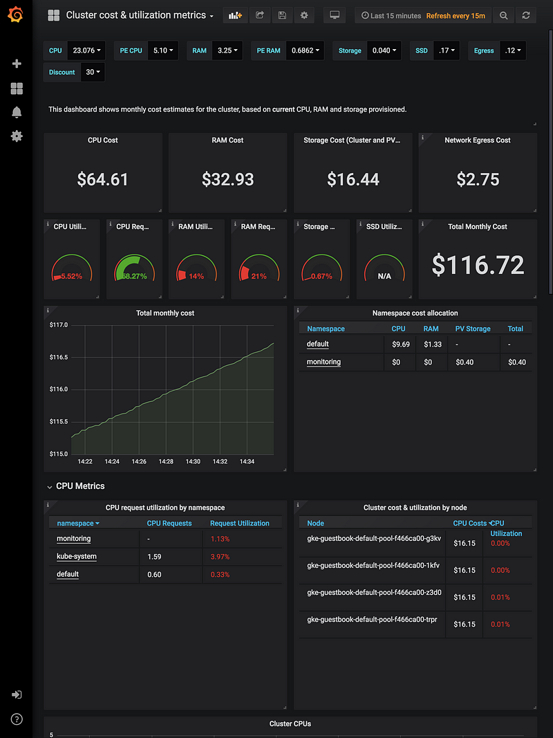 Sample Dashboard