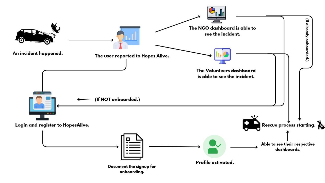 Flowchart