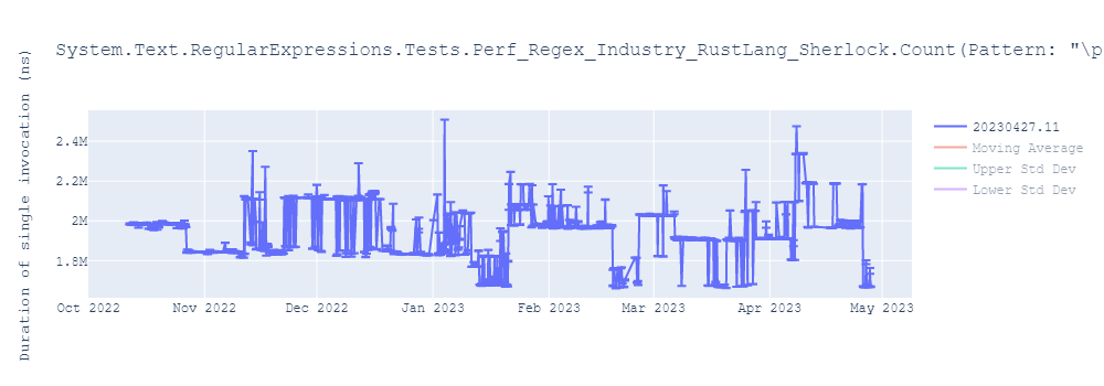 graph