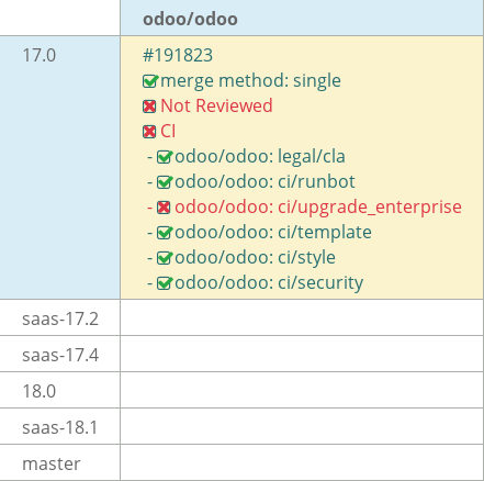 Pull request status dashboard