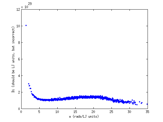 https://raw.github.com/jasonlarkin/disorder/master/matlab/gulp/lj_amor_4.0.7.png