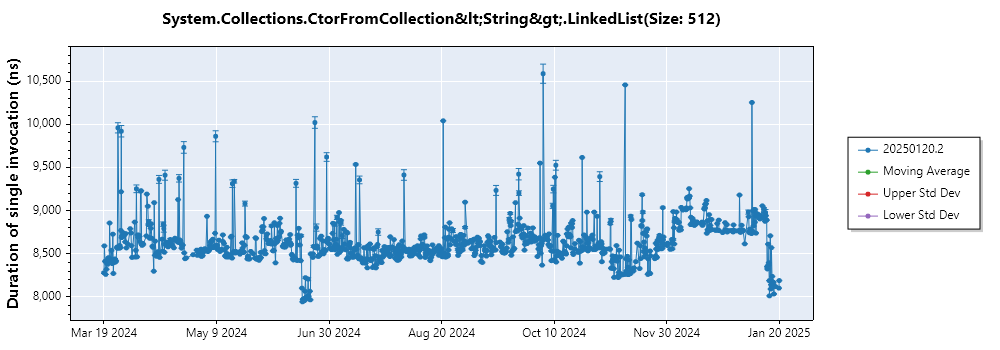 graph