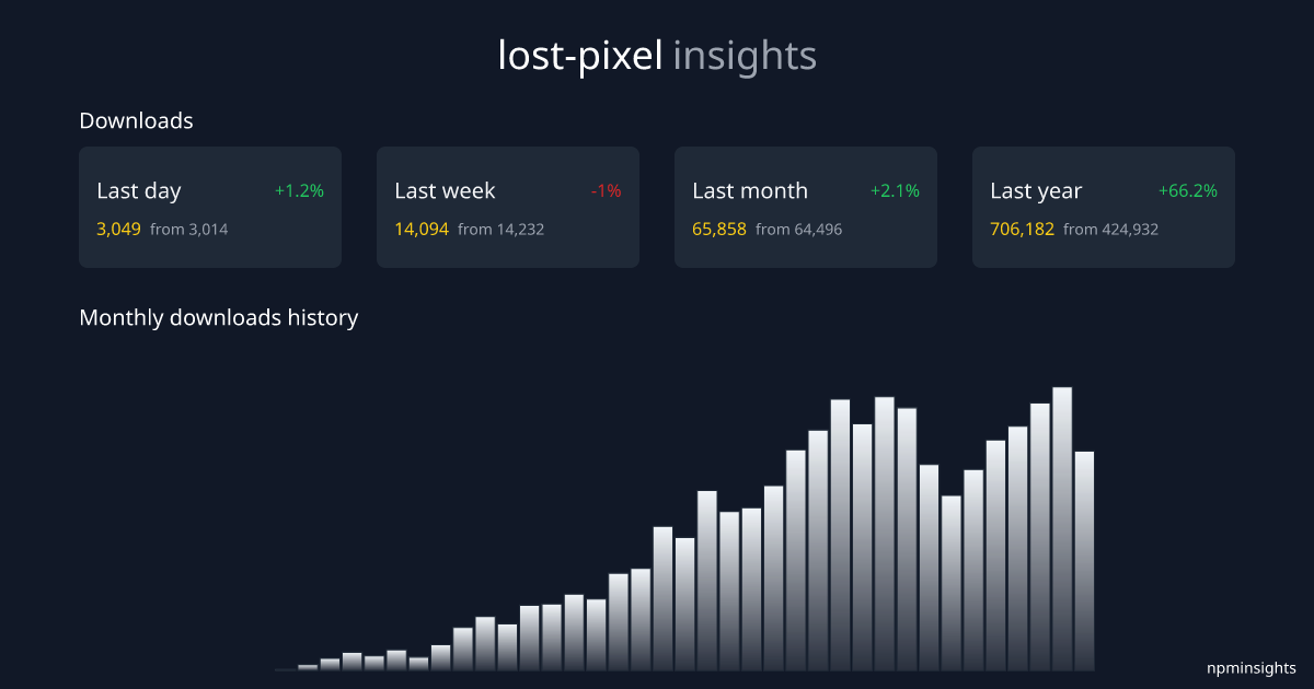 lost-pixel npminsights