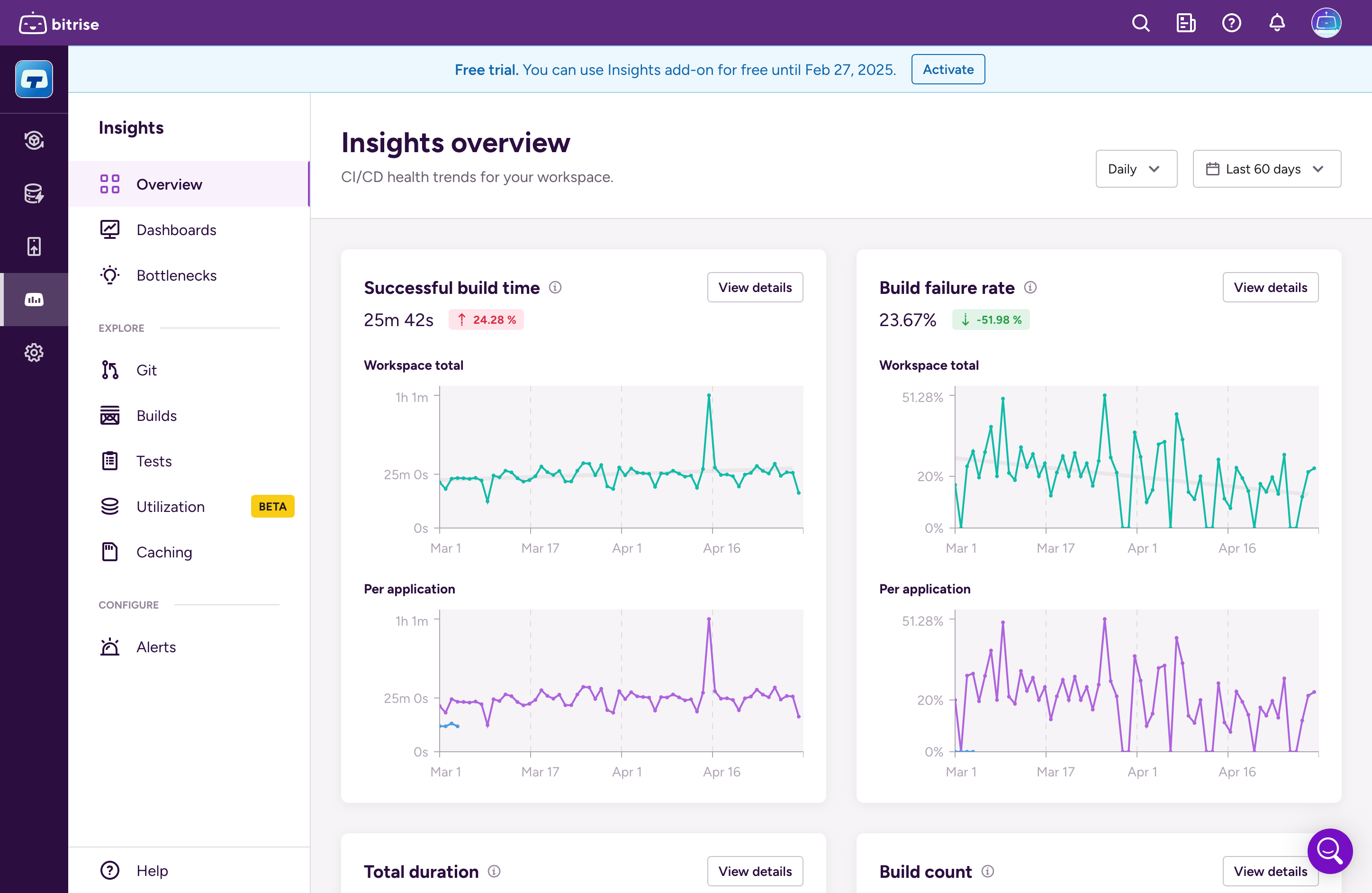 Screenshot of Bitrise Insights