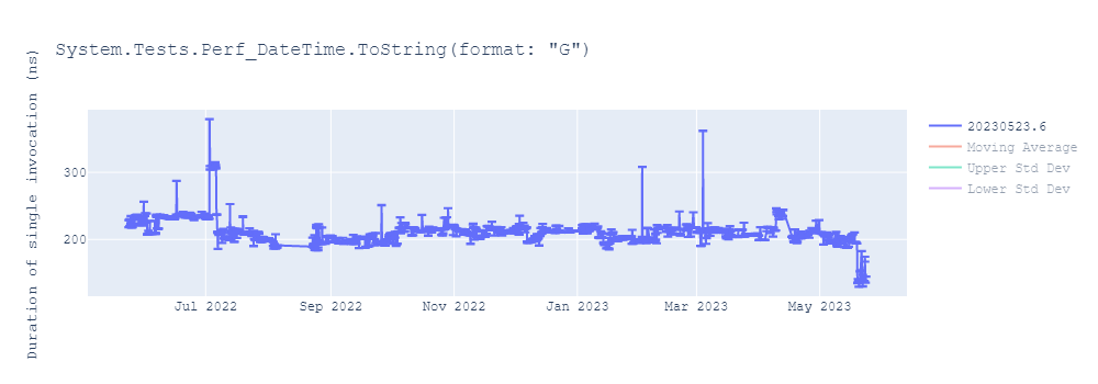 graph