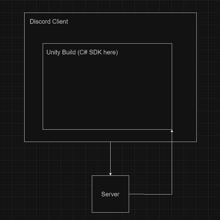 version 2 schema