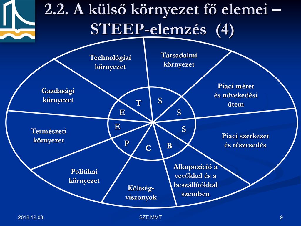 külső környezet főbb elmei