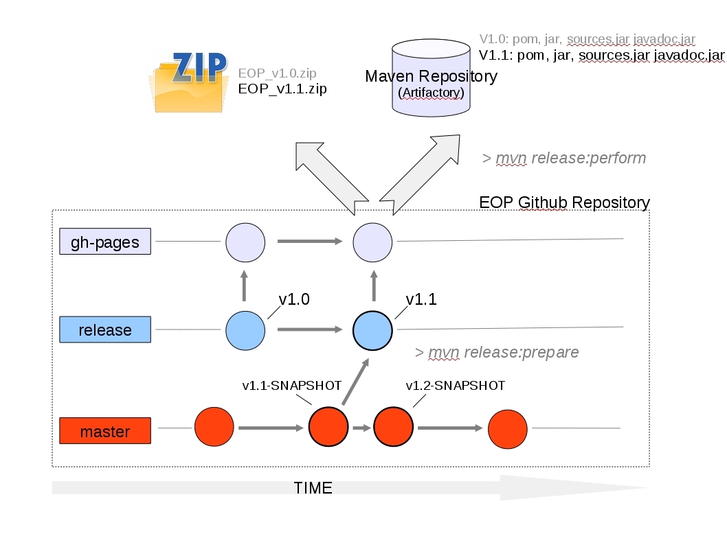 EOP_Repository