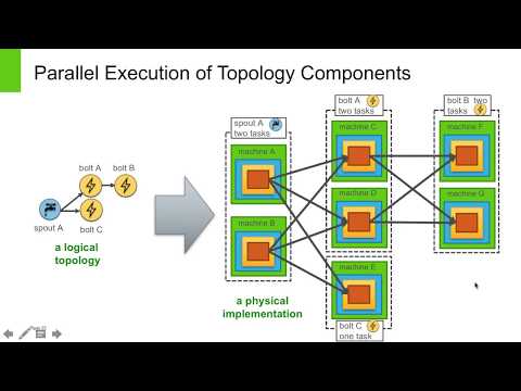 Developing Java Streaming Applications with Apache Storm